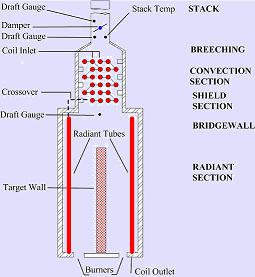 img forni indust processo